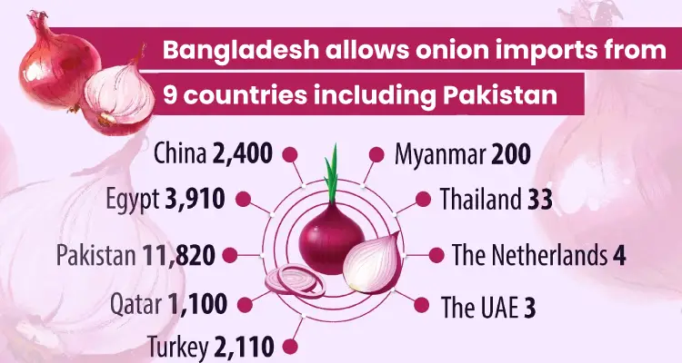 Bangladesh-allows-onion-imports-from-9-countries-including-Pakistan.jpg